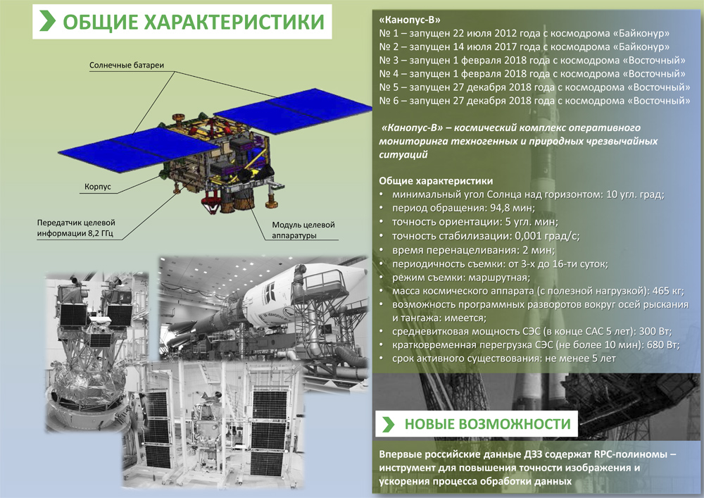 Канопус проект москва