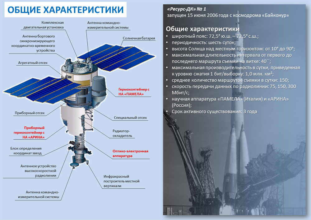 Канопус проект москва