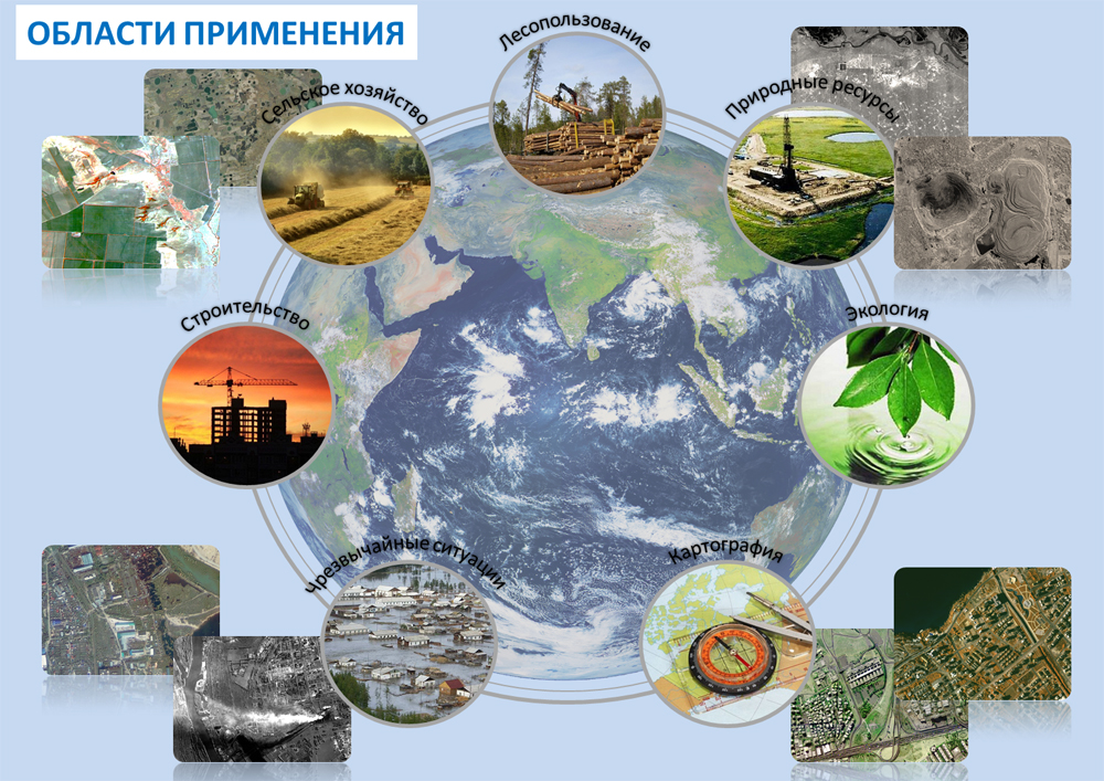 Какой из видов дистанционного зондирования дает наиболее детальное изображение леса