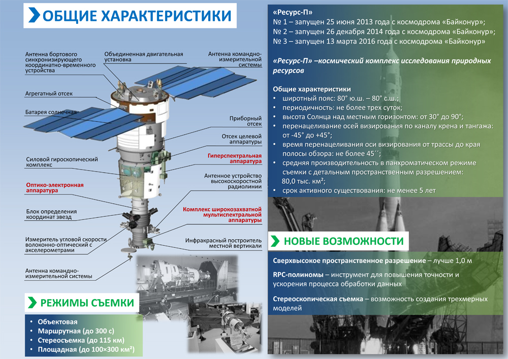 Космические аппараты презентация