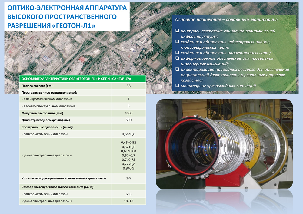 Локальный мониторинг